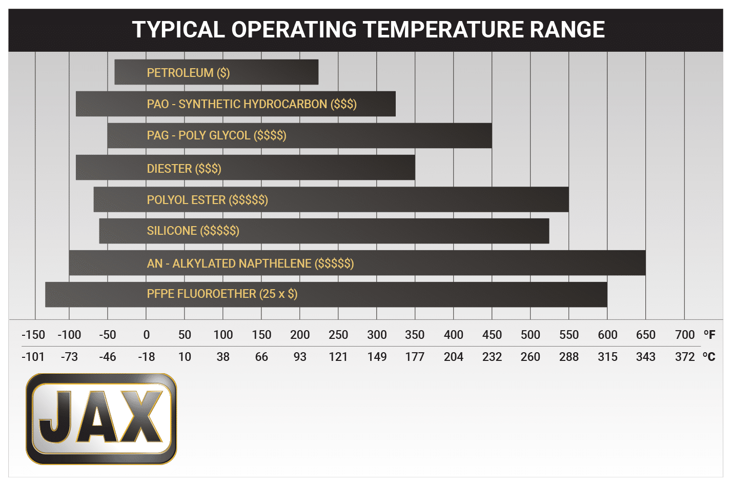 chain-lubrication-extreme-conditions